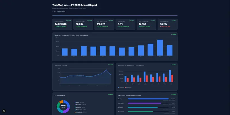 Screenshot of Analytics Dashboard